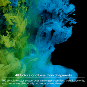 MEEDEN Watercolor Paint, 15ml/0.5oz