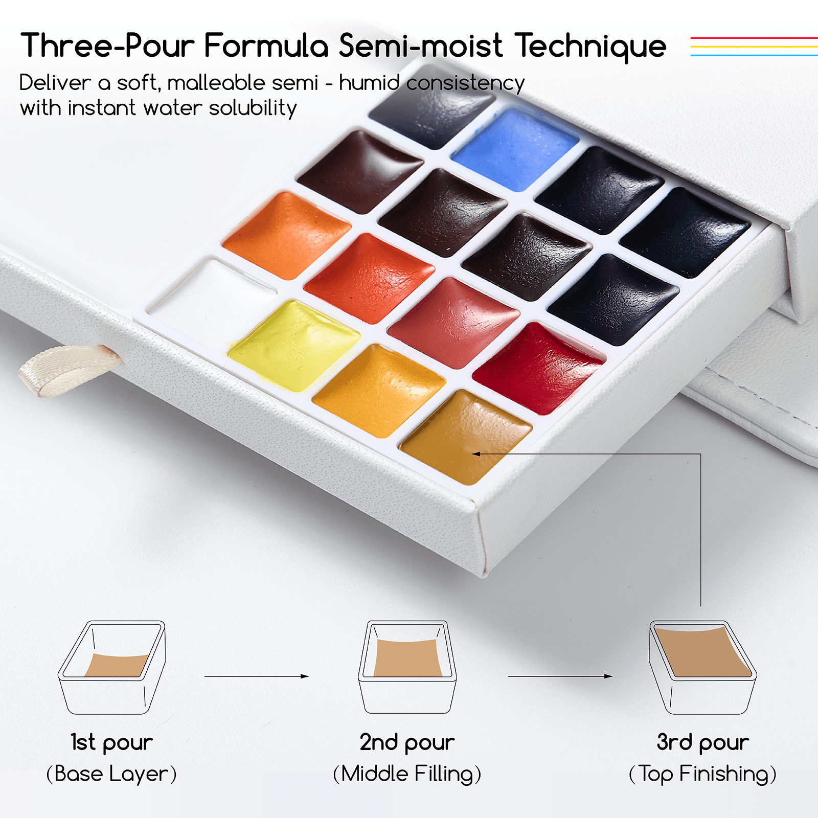 MEEDEN Travel Watercolor Sketch Set, 24 Colors Portable Painting Kit with Paper Brush Palette