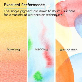 MEEDEN Watercolor Paint Set, 12 Tubes, 12 ml / 0.41 oz