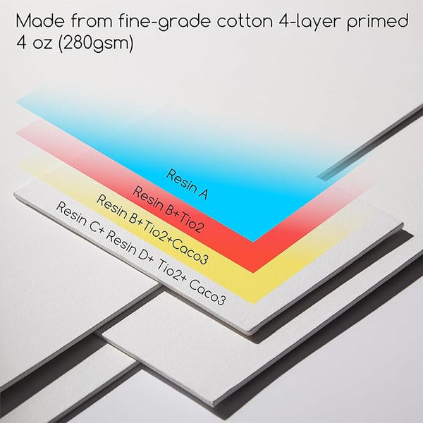 MEEDEN 100% Cotton Canvas Boards