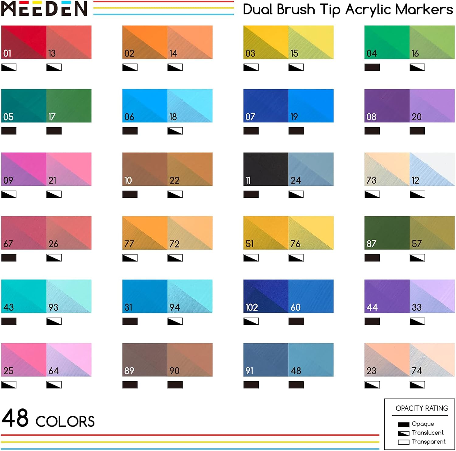 MEEDEN Automatic Ink Control Dual Tip Acrylic Paint Markers, 48 Colors