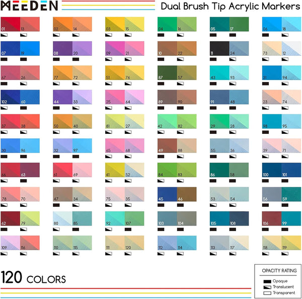 MEEDEN Automatic Ink Control Dual Tip Acrylic Paint Markers, 120 Colors