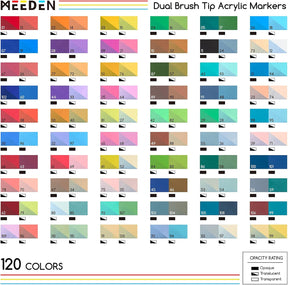 MEEDEN Automatic Ink Control Dual Tip Acrylic Paint Markers, 120 Colors
